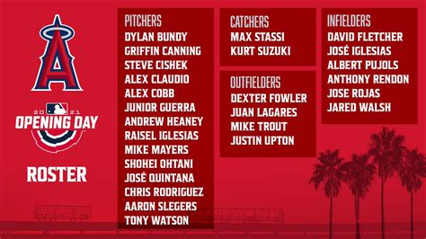 2012 la angels|2012 la angels roster.